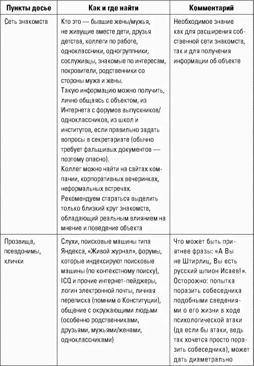 Разведтехнологии в продажах Как завербовать клиента и узнать все о конкурентах - фото 24
