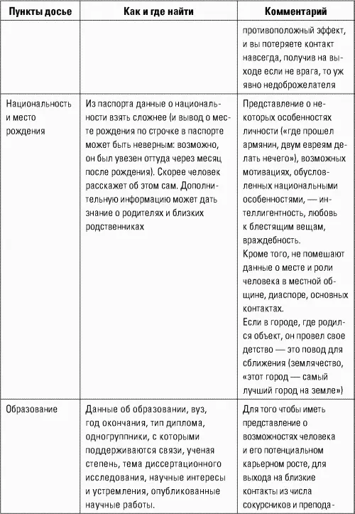 Разведтехнологии в продажах Как завербовать клиента и узнать все о конкурентах - фото 25