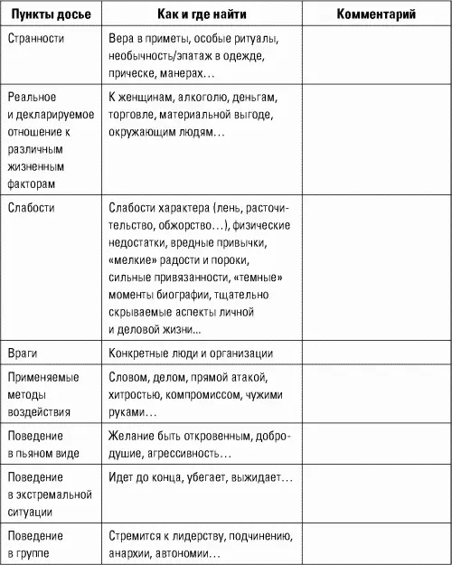 Естественно приведенное досье лишь одна из сотен существующих классификаций - фото 30