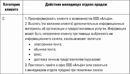 То есть менеджер по продажам должен был квалифицировать клиента в ходе - фото 33