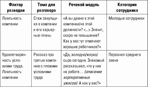 Данная таблица не более чем пример иллюстрирующий общий подход к разведке - фото 40