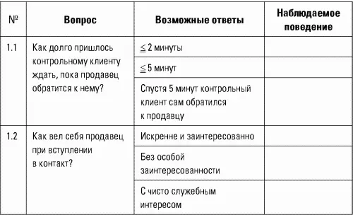 2 Анализ потребностей клиента 3 Демонстрация продукта и аргументация в его - фото 51