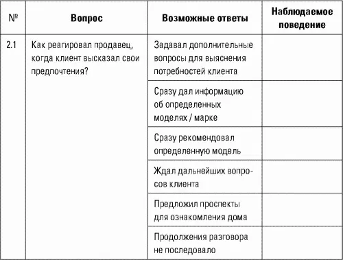 3 Демонстрация продукта и аргументация в его пользу Приложение 2 Досье на - фото 52