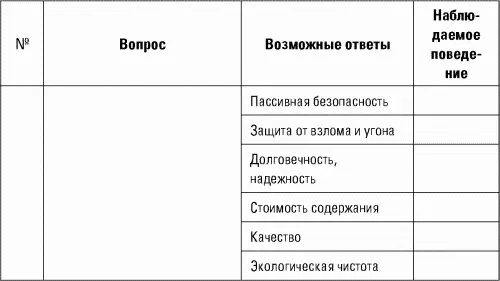 Приложение 2 Досье на лицо принимающее решения ЛПР Информация об ЛПР - фото 54