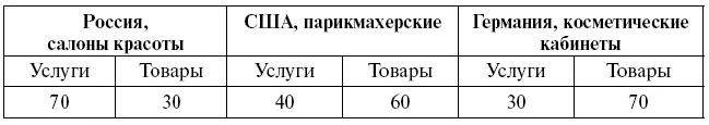 А что легче продавать услуги или товары Конечно товары Ведь товар можно - фото 7