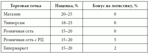 Ценовая политикапроизводителя и его логистического оператора должна быть строго - фото 11