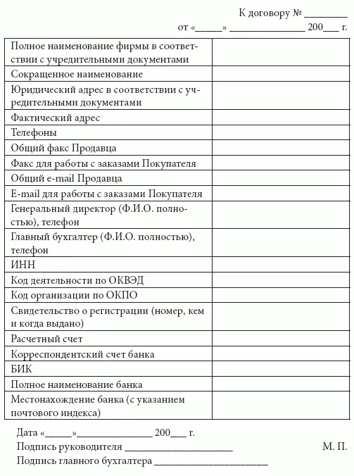 Форма 3 Дополнительное соглашение на акцию К договору от - фото 24
