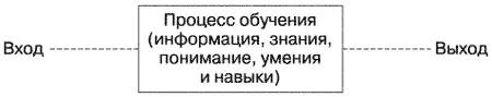 Первая фаза характеризуется тем что слушатель получает знания которые - фото 15