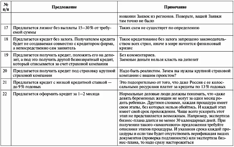Вопервых не следует оплачивать авансом информацию об инвесторе скорее всего - фото 51