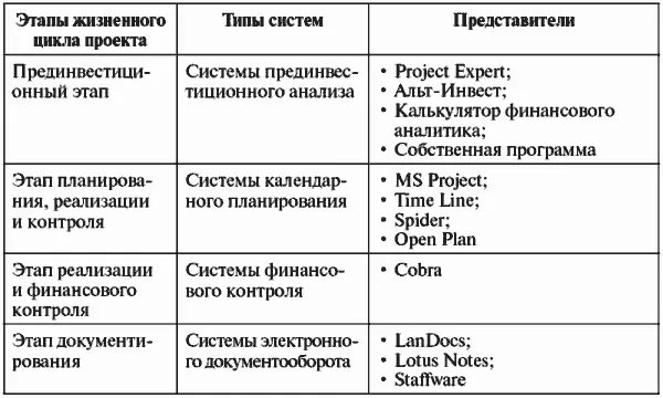 510 Бюджетирование инвестиционных проектов Бюджетирование это технология - фото 59