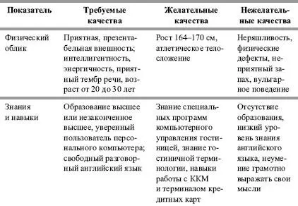 Резюме Социальнопсихологические свойства персонала важный элемент отбора - фото 2