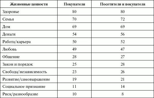 О маркетинге событийи примерах использования этой концепции при разработке - фото 158