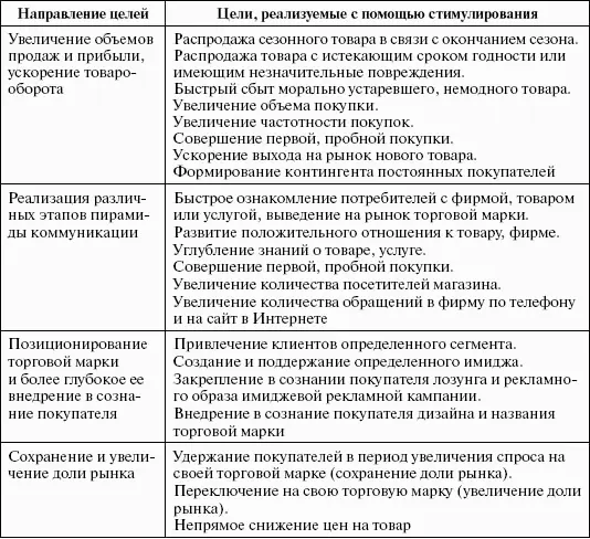 22 Ценовые методы стимулирования Изначально методы стимулирования в - фото 26