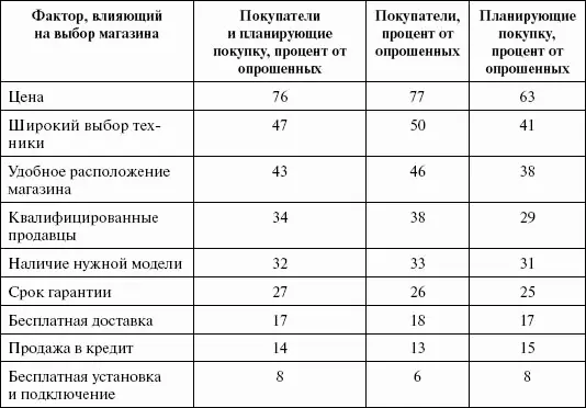 1 Можем ли мы предоставить значительный размер скидки который окажет - фото 27