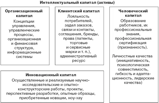 Рис 27Расширение трактовки основного капитала компании Принципиальное отличие - фото 104