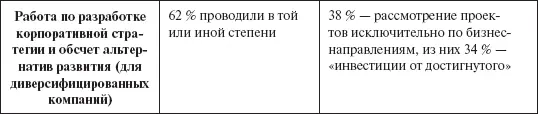 Анализ принципов разработки инвестиционной стратегии и отбора проектов в - фото 111