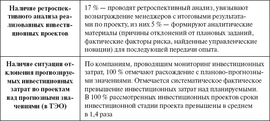 Анализ принципов разработки инвестиционной стратегии и отбора проектов в - фото 113