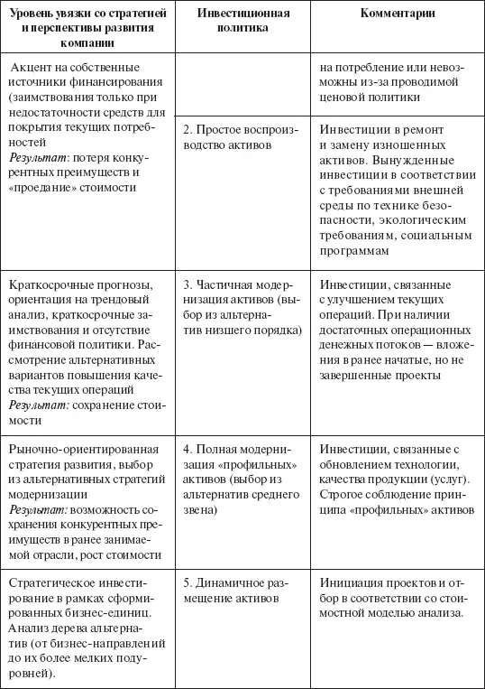 Анализ практики инвестиционной деятельности по российским компаниям показывает - фото 115