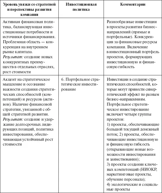 Анализ практики инвестиционной деятельности по российским компаниям показывает - фото 116