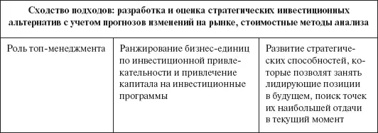 В рамках портфельного стратегического инвестирования несколько направлений - фото 118