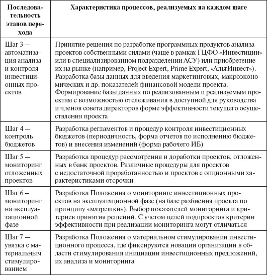 Таблица 48 Календарь процесса формирования инвестиционной программы и бюджета - фото 129