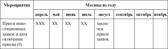 Таблица 49 Выделение категорий проектов присваиваемый статус - фото 130