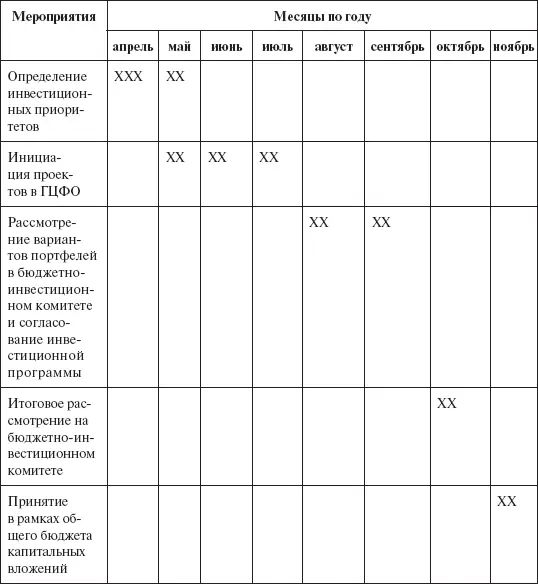 Таблица 49 Выделение категорий проектов присваиваемый статус Для - фото 131