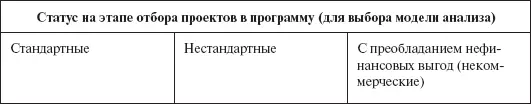 Для корректного выбора аналитических моделей анализа инвестиционных предложений - фото 132