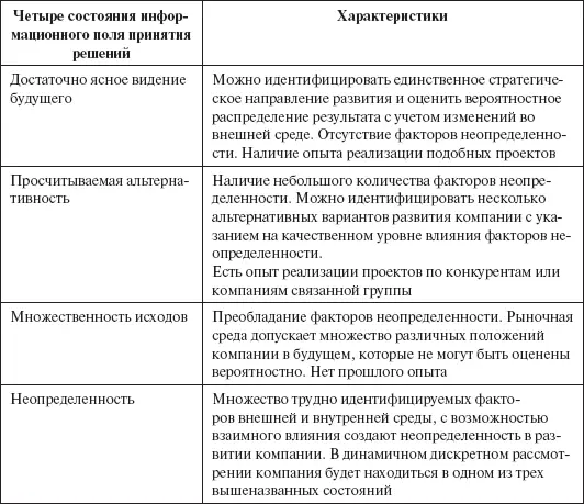 Состояние информационного поля проекта формирует его статус - фото 134