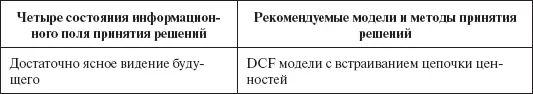 Чем выше неопределенность тем больше значимость качественных методов анализа в - фото 135