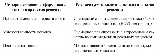 Чем выше неопределенность тем больше значимость качественных методов анализа в - фото 136