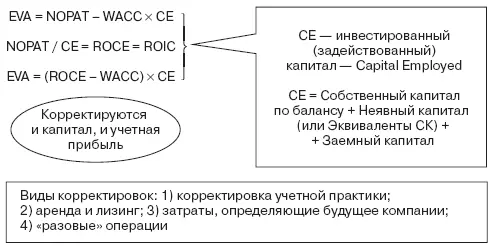 Рис 9Экономическая добавленная стоимость Д Стерна и Б Стюарта Следует - фото 31