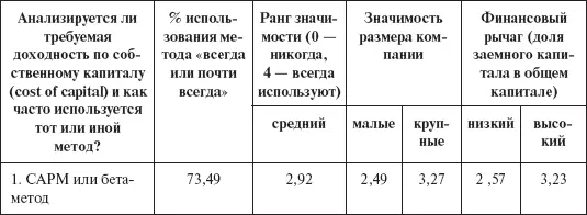 Выбор между субъективным и модельным подходом зависит от целей использования - фото 35