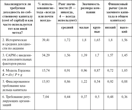 Выбор между субъективным и модельным подходом зависит от целей использования - фото 36