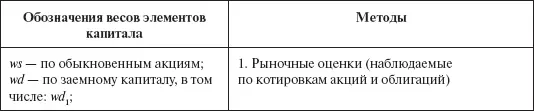 При изменении стоимости хотя бы одного элемента например собственного - фото 43