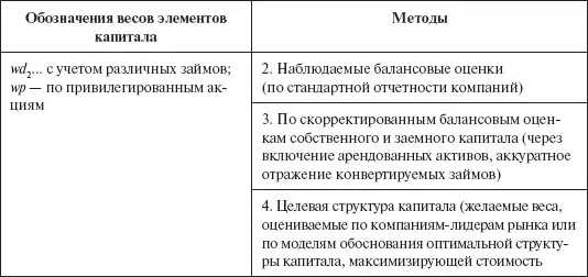 При изменении стоимости хотя бы одного элемента например собственного - фото 44
