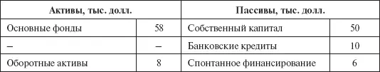 Еще один сложный момент расчета WACC наличие гибридных финансовых активов - фото 46
