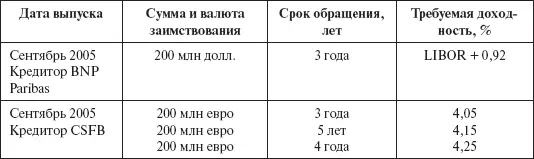 Более адекватной оценкой без корректировок на спред дефолта может выступать - фото 50