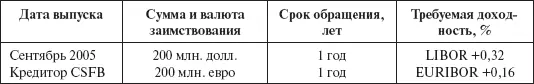 Более адекватной оценкой без корректировок на спред дефолта может выступать - фото 51