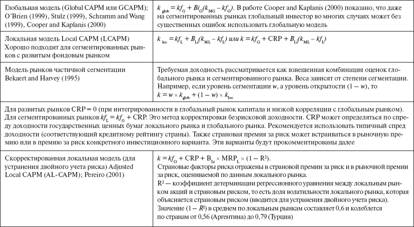 Инвестиционные рычаги максимизации стоимости компании Практика российских предприятий - фото 58