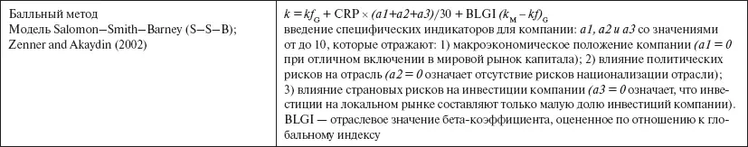 Общие обозначения G L US глобальный локальный рынок и рынок США kf G - фото 61
