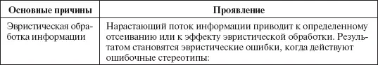 Накладывая вышеперечисленные причины на процессы отбора проектов и формирования - фото 100