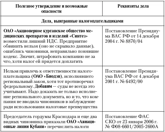 63 Разъяснение как ловушка Похоже чиновники намеренно давали ошибочные - фото 35