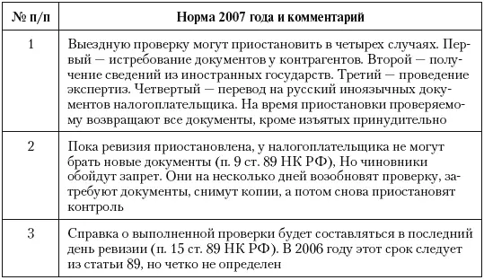 Трудностей с продлением сроков у контролеров не будет что видно из старой - фото 84