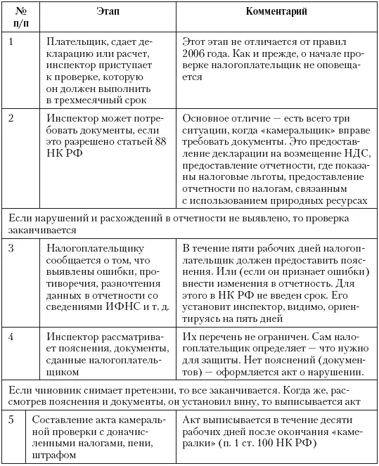 Далее акт рассматривается в порядке показанном в табл П 5 196 Новые - фото 85