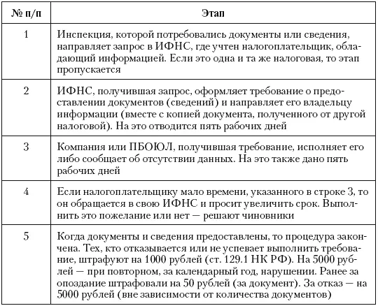 197 Опыт Царицынского молочного комбината Лучший способ защиты от встречной - фото 86
