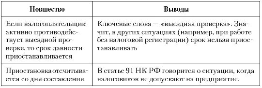 Глава 21 Новые способы разорения предприятий Продолжен курс на снижение общей - фото 87