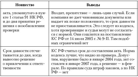 Глава 21 Новые способы разорения предприятий Продолжен курс на снижение общей - фото 88