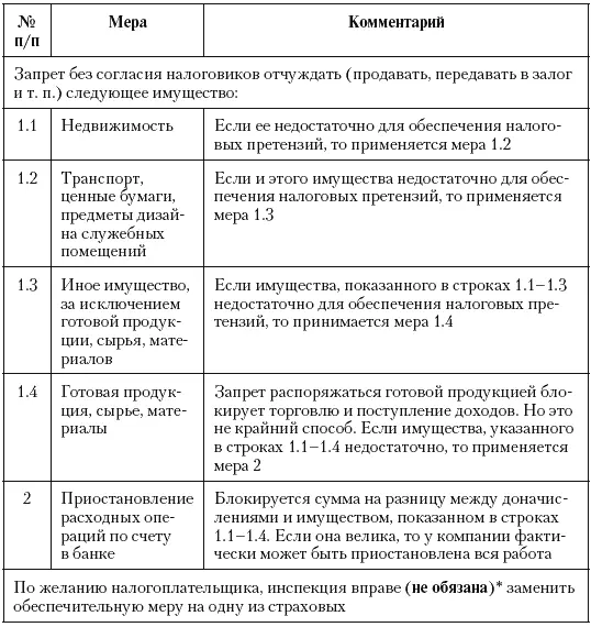 Обеспечительные меры действуют до дня взыскания сумм Раньше их может - фото 89