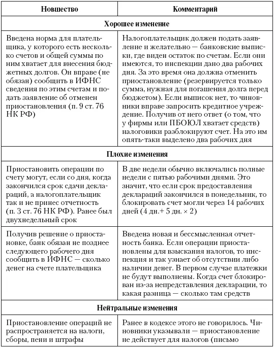 Непонятно зачем указывать сумму Чиновники запретят все операции иначе - фото 91